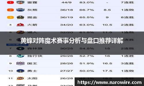 黄蜂对阵魔术赛事分析与盘口推荐详解