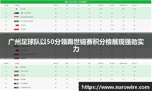 广州足球队以50分领跑世锦赛积分榜展现强劲实力